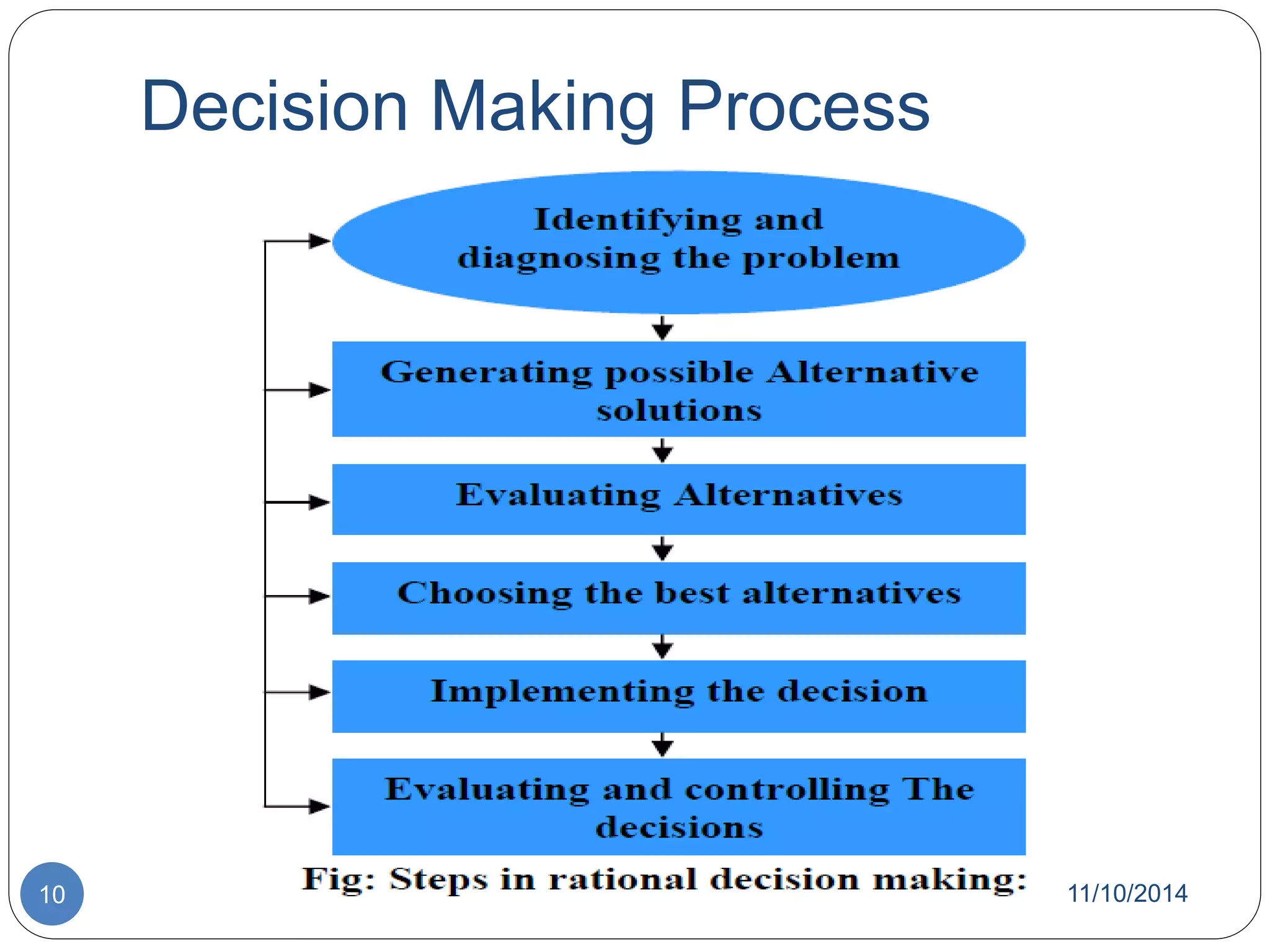 Decision Making Process 
10 11/10/2014 
 