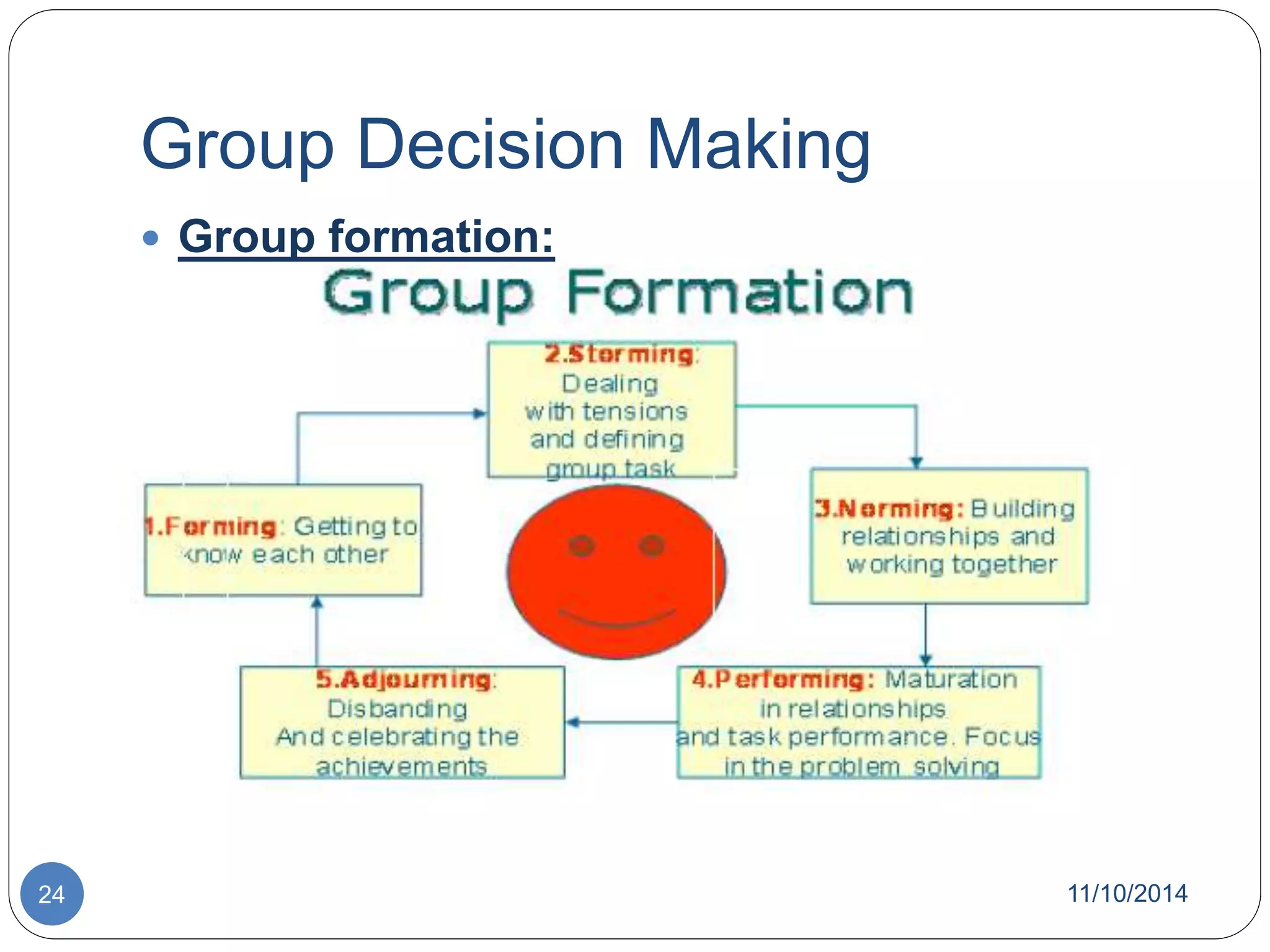 Group Decision Making 
 Group formation: 
24 11/10/2014 
 