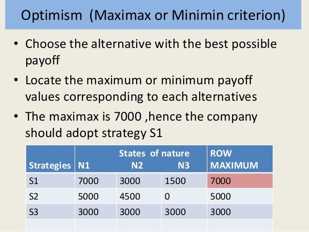 Decision theory