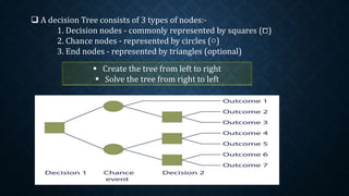 Decision theory | PPTX