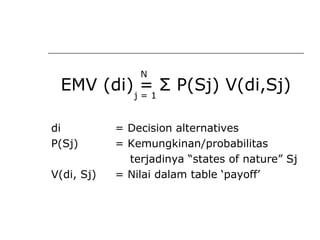 EMV (di) = Σ P(Sj) V(di,Sj)
di = Decision alternatives
P(Sj) = Kemungkinan/probabilitas
terjadinya “states of nature” Sj
V(di, Sj) = Nilai dalam table ‘payoff’
N
j = 1
 