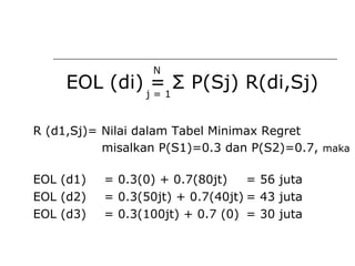 EOL (di) = Σ P(Sj) R(di,Sj)
R (d1,Sj)= Nilai dalam Tabel Minimax Regret
misalkan P(S1)=0.3 dan P(S2)=0.7, maka
EOL (d1) = 0.3(0) + 0.7(80jt) = 56 juta
EOL (d2) = 0.3(50jt) + 0.7(40jt) = 43 juta
EOL (d3) = 0.3(100jt) + 0.7 (0) = 30 juta
N
j = 1
 