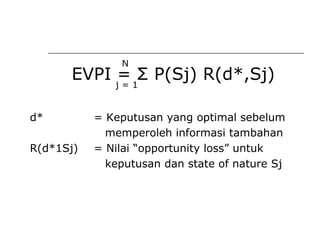 EVPI = Σ P(Sj) R(d*,Sj)
d* = Keputusan yang optimal sebelum
memperoleh informasi tambahan
R(d*1Sj) = Nilai “opportunity loss” untuk
keputusan dan state of nature Sj
N
j = 1
 