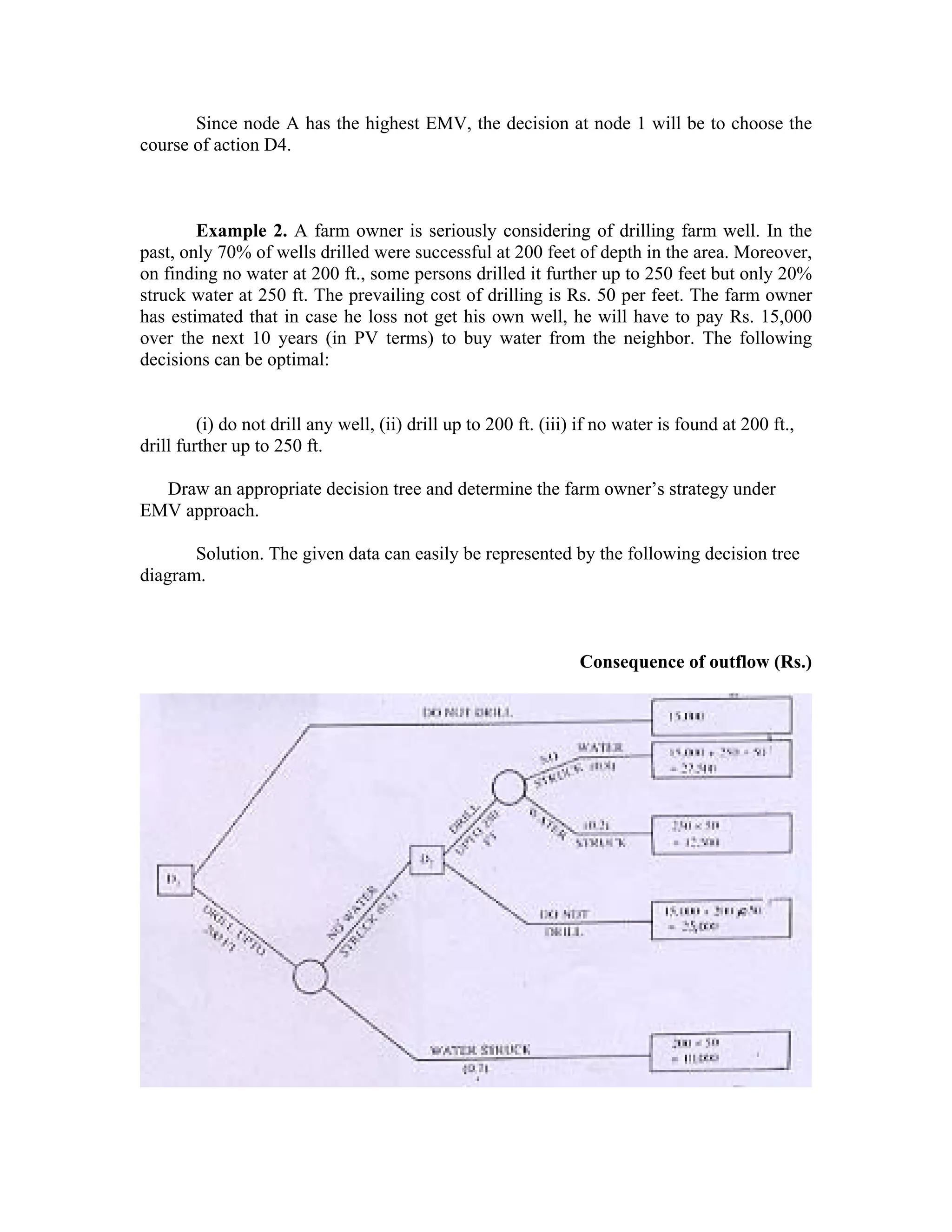 Since node A has the highest EMV, the decision at node 1 will be to choose the
course of action D4.
Example 2. A farm owner is seriously considering of drilling farm well. In the
past, only 70% of wells drilled were successful at 200 feet of depth in the area. Moreover,
on finding no water at 200 ft., some persons drilled it further up to 250 feet but only 20%
struck water at 250 ft. The prevailing cost of drilling is Rs. 50 per feet. The farm owner
has estimated that in case he loss not get his own well, he will have to pay Rs. 15,000
over the next 10 years (in PV terms) to buy water from the neighbor. The following
decisions can be optimal:
(i) do not drill any well, (ii) drill up to 200 ft. (iii) if no water is found at 200 ft.,
drill further up to 250 ft.
Draw an appropriate decision tree and determine the farm owner’s strategy under
EMV approach.
Solution. The given data can easily be represented by the following decision tree
diagram.
Consequence of outflow (Rs.)
 
