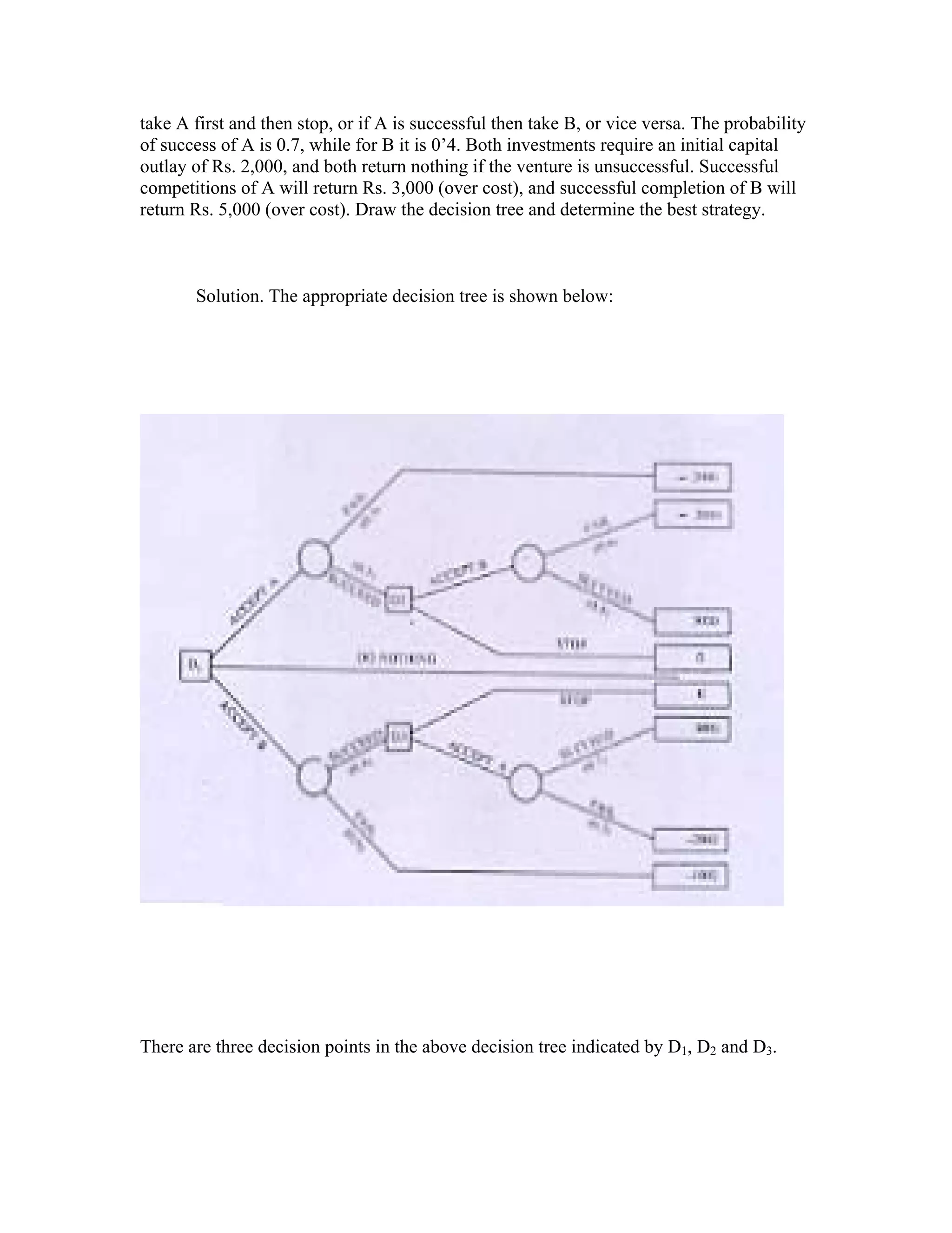 take A first and then stop, or if A is successful then take B, or vice versa. The probability
of success of A is 0.7, while for B it is 0’4. Both investments require an initial capital
outlay of Rs. 2,000, and both return nothing if the venture is unsuccessful. Successful
competitions of A will return Rs. 3,000 (over cost), and successful completion of B will
return Rs. 5,000 (over cost). Draw the decision tree and determine the best strategy.
Solution. The appropriate decision tree is shown below:
There are three decision points in the above decision tree indicated by D1, D2 and D3.
 