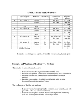 EVALUATION OF DECISION POINTS
Decision point Outcome Probability Conditional
Values
Expected
Values
D3 (i) Accept A Success 0.7 Rs. 3000 Rs. 2100
Failure 0.3 -Rs. 2000 -Rs. 600
Rs. 1500
(ii) Stop 0
D2 (i) Accept B Success 0.4 Rs. 5000 Rs. 2000
Failure 0.6 -Rs. 2000 -Rs. 1200
Rs. 800
Stop 0
D1 (i) Accept A Success 0.7 Rs. 3000 + 800 Rs. 2660
Failure 0.3 -Rs. 2000 -Rs. 600
(ii) Accept B Success 0.4 Rs. 5000 + 1500 Rs. 2600
Failure 0.6 -Rs. 2000 -Rs. 1200
Rs. 1400
(iii) Do Nothing 0
Hence, the best strategy is to accept A first, and if it is successful, then accept B.
Strengths and Weakness of Decision Tree Methods
The strengths of decision tree methods are:
o Decision trees are able to generate understandable rules.
o Decision trees perform classification without requiring much computation.
o Decision trees are able to handle both continuous and categorical
variables.
o Decision trees provide a clear indication of which fields are most
important for prediction or classification.
The weaknesses of decision tree methods
o Decision trees are less appropriate for estimation tasks where the goal is to
predict the value of a continuous attribute.
o Decision trees are prone to errors in classification problems with many
class and relatively small number of training examples.
 