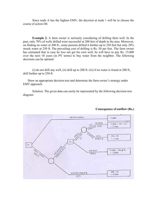 Since node A has the highest EMV, the decision at node 1 will be to choose the
course of action D4.
Example 2. A farm owner is seriously considering of drilling farm well. In the
past, only 70% of wells drilled were successful at 200 feet of depth in the area. Moreover,
on finding no water at 200 ft., some persons drilled it further up to 250 feet but only 20%
struck water at 250 ft. The prevailing cost of drilling is Rs. 50 per feet. The farm owner
has estimated that in case he loss not get his own well, he will have to pay Rs. 15,000
over the next 10 years (in PV terms) to buy water from the neighbor. The following
decisions can be optimal:
(i) do not drill any well, (ii) drill up to 200 ft. (iii) if no water is found at 200 ft.,
drill further up to 250 ft.
Draw an appropriate decision tree and determine the farm owner’s strategy under
EMV approach.
Solution. The given data can easily be represented by the following decision tree
diagram.
Consequence of outflow (Rs.)
 