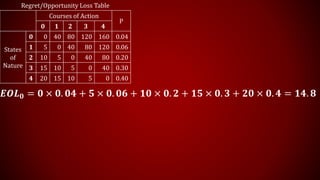Problem Oppurtunity Table Decision theory introductory problem | PPTX