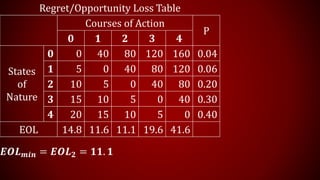 Problem Oppurtunity Table Decision theory introductory problem | PPTX
