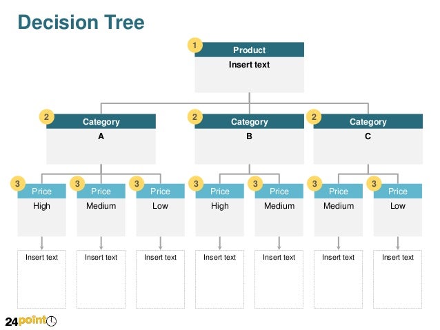 decision tree diagrams editable decision tree diagram for ppt decision tree diagrams editable decision tree diagram for ppt