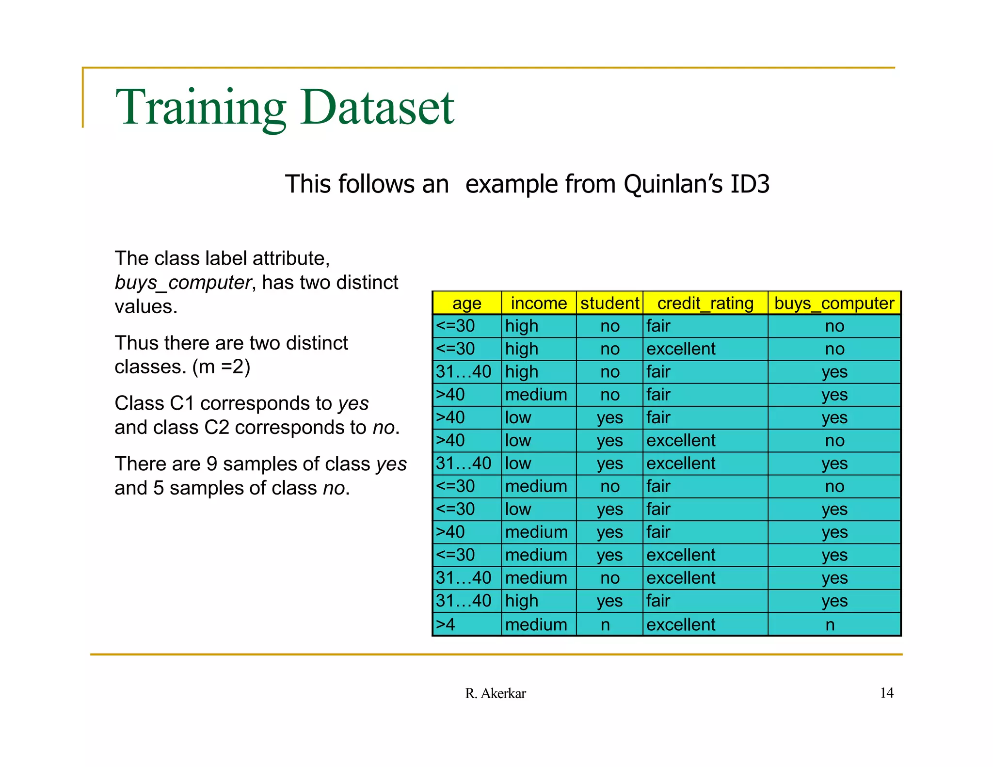 Training Dataset
This follows an example from Quinlan’s ID3
The class label attribute,
buys_computer, has two distinct
values.
Thus there are two distinct
classes. (m =2)
Class C1 corresponds to yes
and class C2 corresponds to no.
There are 9 samples of class yes
and 5 samples of class no.
age income student credit_rating buys_computer
<=30 high no fair no
<=30 high no excellent no
31…40 high no fair yes
>40 medium no fair yes
>40 low yes fair yes
>40 low yes excellent no
31…40 low yes excellent yes
<=30 medium no fair no
<=30 low yes fair yes
>40 medium yes fair yes
<=30 medium yes excellent yes
31…40 medium no excellent yes
31…40 high yes fair yes
>4 medium n excellent n
14
R. Akerkar
 