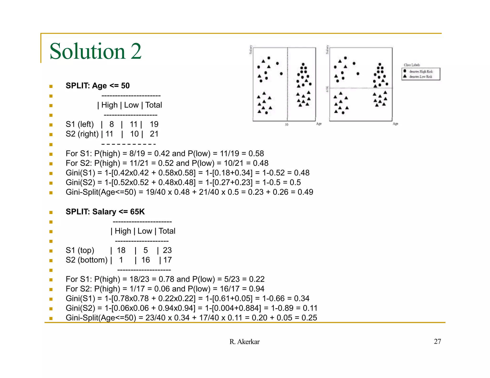 Solution 2
 SPLIT: Age <= 50
 ----------------------
 | High | Low | Total
 --------------------
 S1 (left) | 8 | 11 | 19
 S2 (right) | 11 | 10 | 21

 For S1: P(high) = 8/19 = 0.42 and P(low) = 11/19 = 0.58
 For S2: P(high) = 11/21 = 0.52 and P(low) = 10/21 = 0.48
 Gini(S1) = 1-[0.42x0.42 + 0.58x0.58] = 1-[0.18+0.34] = 1-0.52 = 0.48
 Gini(S2) = 1-[0.52x0.52 + 0.48x0.48] = 1-[0.27+0.23] = 1-0.5 = 0.5
 Gini-Split(Age<=50) = 19/40 x 0.48 + 21/40 x 0.5 = 0.23 + 0.26 = 0.49
 SPLIT: Salary <= 65K
 ----------------------
 | High | Low | Total
 --------------------
 S1 (top) | 18 | 5 | 23
 S2 (bottom) | 1 | 16 | 17
 --------------------
 For S1: P(high) = 18/23 = 0.78 and P(low) = 5/23 = 0.22
 For S2: P(high) = 1/17 = 0.06 and P(low) = 16/17 = 0.94
 Gini(S1) = 1-[0.78x0.78 + 0.22x0.22] = 1-[0.61+0.05] = 1-0.66 = 0.34
 Gini(S2) = 1-[0.06x0.06 + 0.94x0.94] = 1-[0.004+0.884] = 1-0.89 = 0.11
 Gini-Split(Age<=50) = 23/40 x 0.34 + 17/40 x 0.11 = 0.20 + 0.05 = 0.25
27
R. Akerkar
 