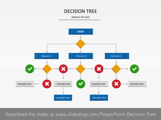 DECISION TREE
Replace this text

START

Decision 1

Example Text

Decision 2

Example Text

Example Text

Decision 3

Example Text

Example Text

Example Text

1I
COMPANY NAME
PRESENTER NAME
Download the slides at www.slideshop.com/PowerPoint-Decision-Tree

 