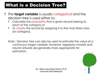 Classification Using Decision tree | PPSX