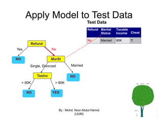 Classification Using Decision tree | PPSX