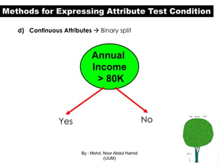 Classification Using Decision tree | PPSX
