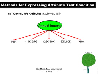 Classification Using Decision tree | PPSX