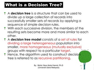 Classification Using Decision tree | PPSX