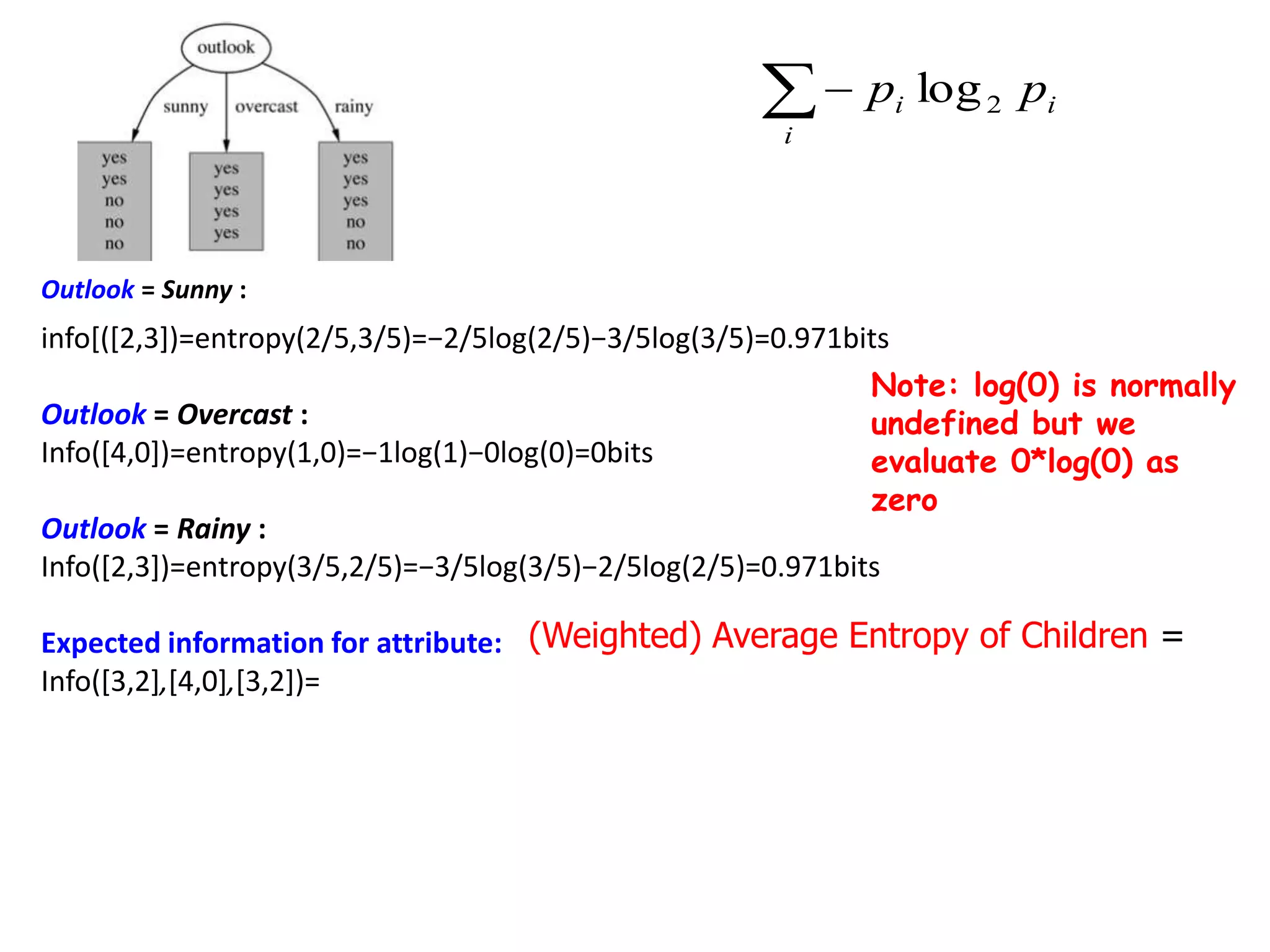 Outlook = Sunny :
info[([2,3])=entropy(2/5,3/5)=−2/5log(2/5)−3/5log(3/5)=0.971bits
Outlook = Overcast :
Info([4,0])=entropy(1,0)=−1log(1)−0log(0)=0bits
Outlook = Rainy :
Info([2,3])=entropy(3/5,2/5)=−3/5log(3/5)−2/5log(2/5)=0.971bits
Expected information for attribute:
Info([3,2],[4,0],[3,2])=
Note: log(0) is normally
undefined but we
evaluate 0*log(0) as
zero
(Weighted) Average Entropy of Children =

i
ii pp 2log
 