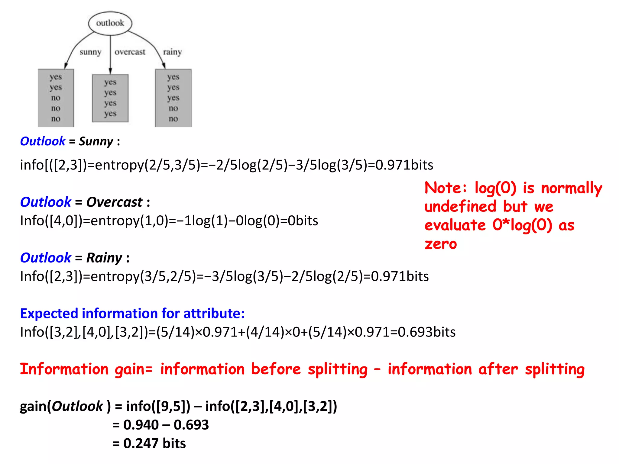Outlook = Sunny :
info[([2,3])=entropy(2/5,3/5)=−2/5log(2/5)−3/5log(3/5)=0.971bits
Outlook = Overcast :
Info([4,0])=entropy(1,0)=−1log(1)−0log(0)=0bits
Outlook = Rainy :
Info([2,3])=entropy(3/5,2/5)=−3/5log(3/5)−2/5log(2/5)=0.971bits
Expected information for attribute:
Info([3,2],[4,0],[3,2])=(5/14)×0.971+(4/14)×0+(5/14)×0.971=0.693bits
Information gain= information before splitting – information after splitting
gain(Outlook ) = info([9,5]) – info([2,3],[4,0],[3,2])
= 0.940 – 0.693
= 0.247 bits
Note: log(0) is normally
undefined but we
evaluate 0*log(0) as
zero
 