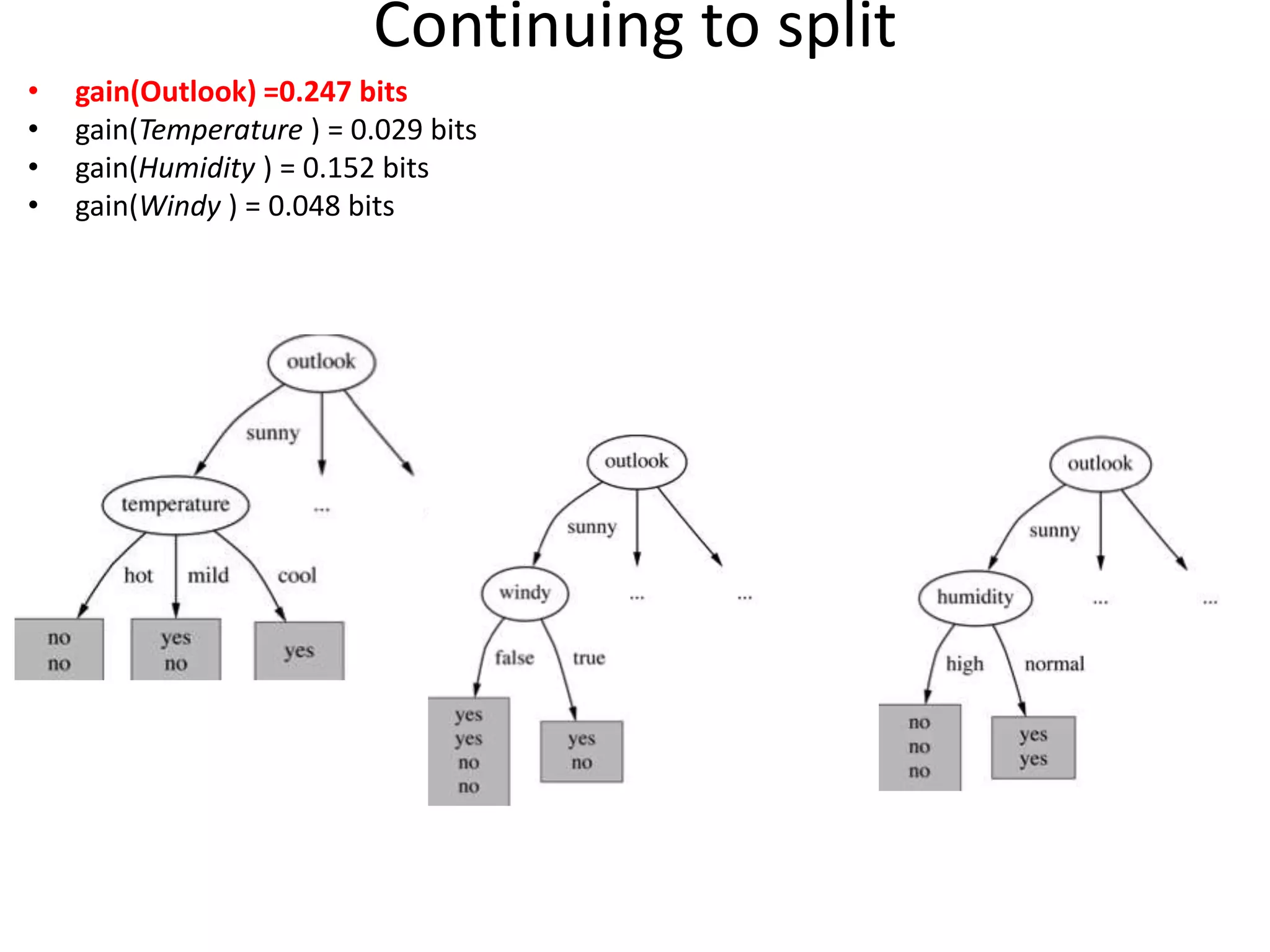 Continuing to split
• gain(Outlook) =0.247 bits
• gain(Temperature ) = 0.029 bits
• gain(Humidity ) = 0.152 bits
• gain(Windy ) = 0.048 bits
 