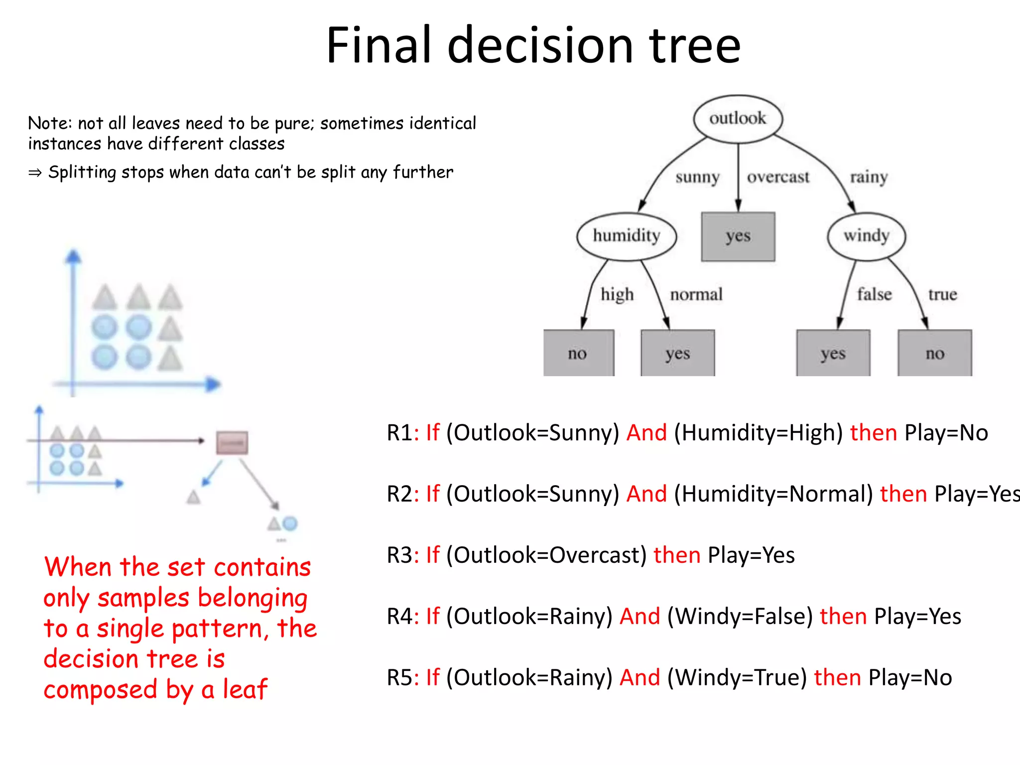 Final decision tree
R1: If (Outlook=Sunny) And (Humidity=High) then Play=No
R2: If (Outlook=Sunny) And (Humidity=Normal) then Play=Yes
R3: If (Outlook=Overcast) then Play=Yes
R4: If (Outlook=Rainy) And (Windy=False) then Play=Yes
R5: If (Outlook=Rainy) And (Windy=True) then Play=No
Note: not all leaves need to be pure; sometimes identical
instances have different classes
⇒ Splitting stops when data can’t be split any further
When the set contains
only samples belonging
to a single pattern, the
decision tree is
composed by a leaf
 