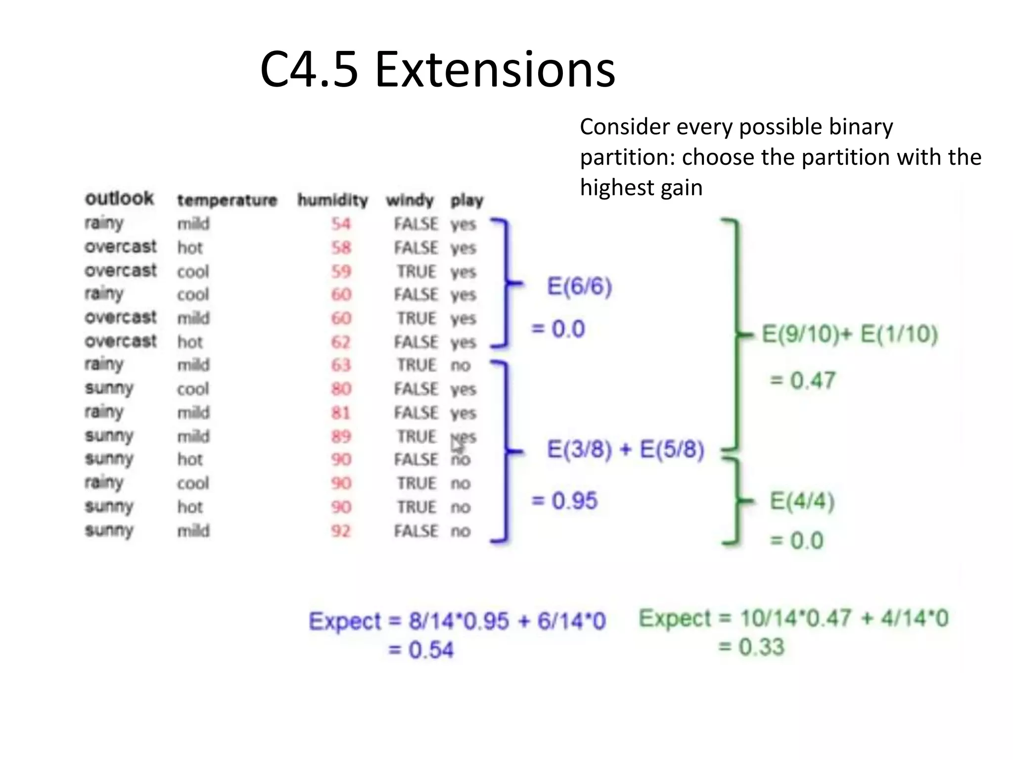 C4.5 Extensions
Consider every possible binary
partition: choose the partition with the
highest gain
 