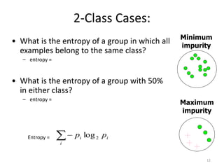 12
2-Class Cases:
• What is the entropy of a group in which all
examples belong to the same class?
– entropy =
• What is the entropy of a group with 50%
in either class?
– entropy =
Minimum
impurity
Maximum
impurity

i
ii pp 2logEntropy =
 