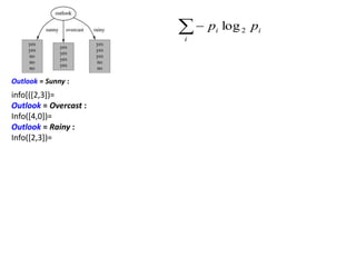Outlook = Sunny :
info[([2,3])=
Outlook = Overcast :
Info([4,0])=
Outlook = Rainy :
Info([2,3])=

i
ii pp 2log
 