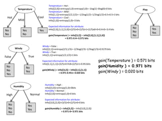 Temperature
No
No
Hot
Yes
No
Yes
Mild
Cool
Windy
No
No
Yes
False
No
Yes
True
Temperature = Hot :
info[([2,0])=entropy(1,0)=entropy(1,0)=−1log(1)−0log(0)=0 bits
Temperature = Mild :
Info([1,1])=entropy(1/2,1/2)=−1/2log(1/2)−1/2log(1/2)=0.5+0.5=1 bits
Temperature = Cool :
Info([1,0])=entropy(1,0)= 0 bits
Expected information for attribute:
Info([2,0],[1,1],[1,0])=(2/5)×0+(2/5)×1+(1/5)x0=0+0.4+0= 0.4 bits
gain(Temperature ) = info([3,2]) – info([2,0],[1,1],[1,0])
= 0.971-0.4= 0.571 bits
Play
No
No
No
Yes
Yes
Windy = False :
info[([2,1])=entropy(2/3,1/3)=−2/3log(2/3)−1/3log(1/3)=0.9179 bits
Windy = True :
Info([1,1])=entropy(1/2,1/2)=1 bits
Expected information for attribute:
Info([2,1],[1,1])=(3/5)×0.918+(2/5)×1=0.951bits
gain(Windy ) = info([3,2]) – info([2,1],[1,1])
= 0.971-0.951= 0.020 bits
Humidity
No
No
No
High
Yes
Yes
Normal
Humidity = High :
info[([3,0])=entropy(1,0)=0bits
Humidity = Normal :
Info([2,0])=entropy(1,0)=0 bits
Expected information for attribute:
Info([3,0],[2,0])=(3/5)×0+(2/5)×0=0 bits
gain(Humidity ) = info([3,2]) – Info([3,0],[2,0])
= 0.971-0= 0.971 bits
gain(Temperature ) = 0.571 bits
gain(Humidity ) = 0.971 bits
gain(Windy ) = 0.020 bits
 