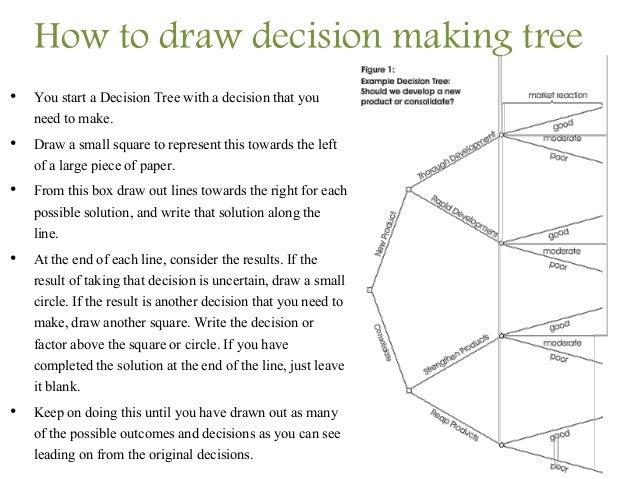 decision tree making a decision tree
