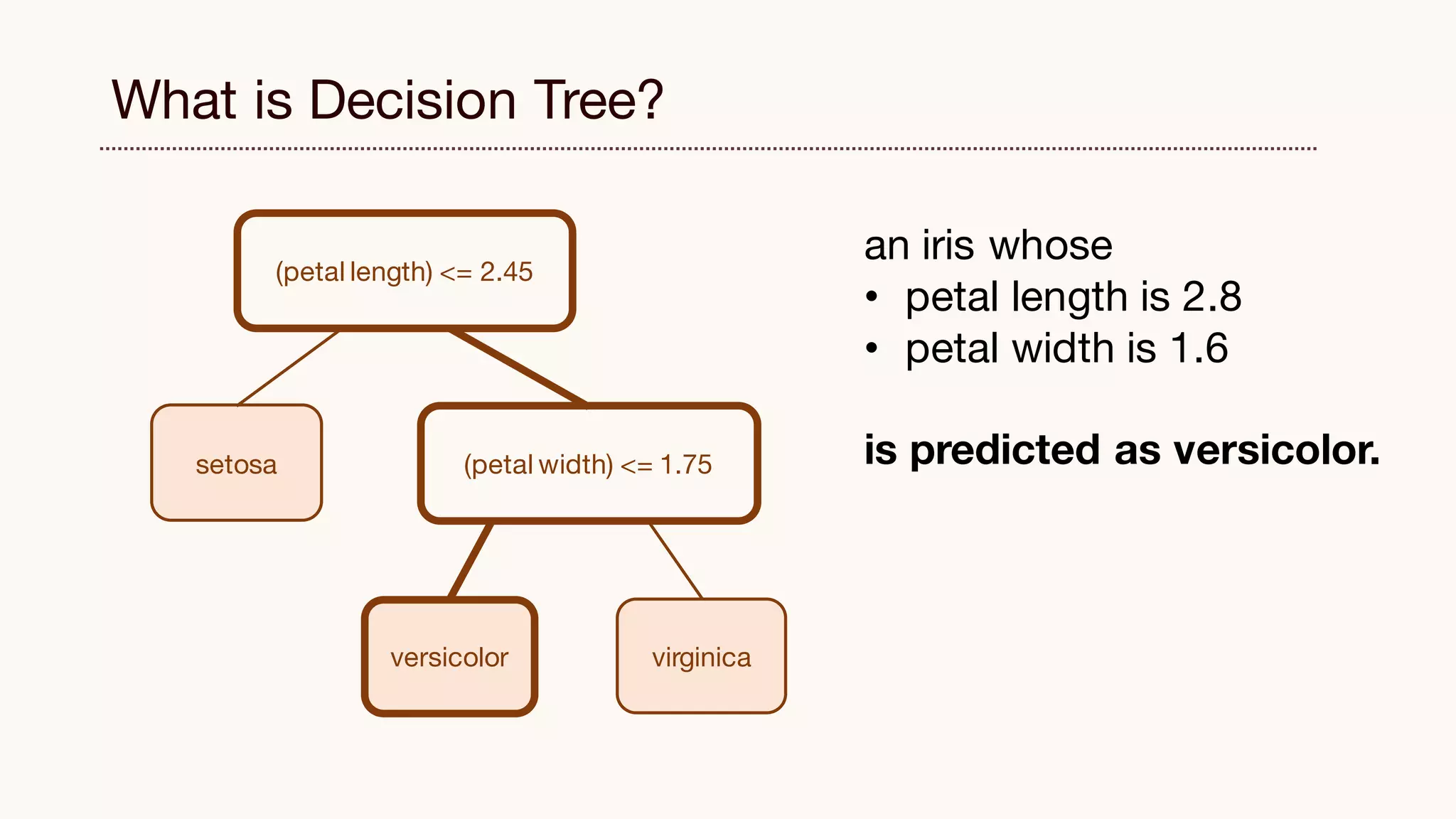 Decision tree | PPT