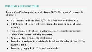Binary classification problem with classes X, Y. Given set of records Dt
at node t:
● If All records in Dt
are class X/Y: t is a leaf node with class X/Y.
● If Dt
has mixed classes: split into child nodes based on value of some
feature(s).
● t is an internal node whose outgoing edges correspond to the possible
values of the chosen splitting feature(s).
● Outgoing edges terminate in child nodes.
● Record d is assigned to a child node based on the value of the splitting
feature(s) for d.
● Recursively apply 1 & 2 to each child node
BUILDING A DECISION TREE
 
