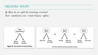 CREATING SPLITS
Q: How do we split the training records?
Test conditions can create binary splits:
 