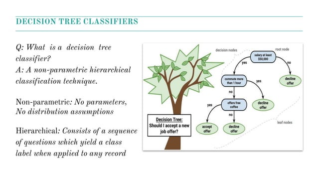 Decision tree | PPT