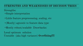STRENGTHS AND WEAKNESSES OF DECISION TREES
Strengths:
•Simple interpretation
•Little feature preprocessing, scaling, etc
•(Mostly) agnostic to feature data type
•Mostly robust/scalable Drawbacks:
Local optimum solution
Unstable (aka high variance) Overfitting!!!!
 