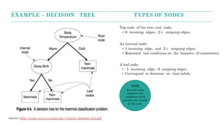EXAMPLE – DECISION TREE
source: http://www-users.cs.umn.edu/~kumar/dmbook/ch4.pdf
TYPES OF NODES
Top node of the tree: root node.
• 0 incoming edges, 2+ outgoing edges.
An internal node:
• 1 incoming edge, and 2+ outgoing edges.
• Represent test conditions on the features. (if-statements)
A leaf node:
• 1 incoming edge, 0 outgoing edges.
• Correspond to decisions on class labels.
NOTE
Internal nodes
represent test
conditions which
partition the records
at that node.
 