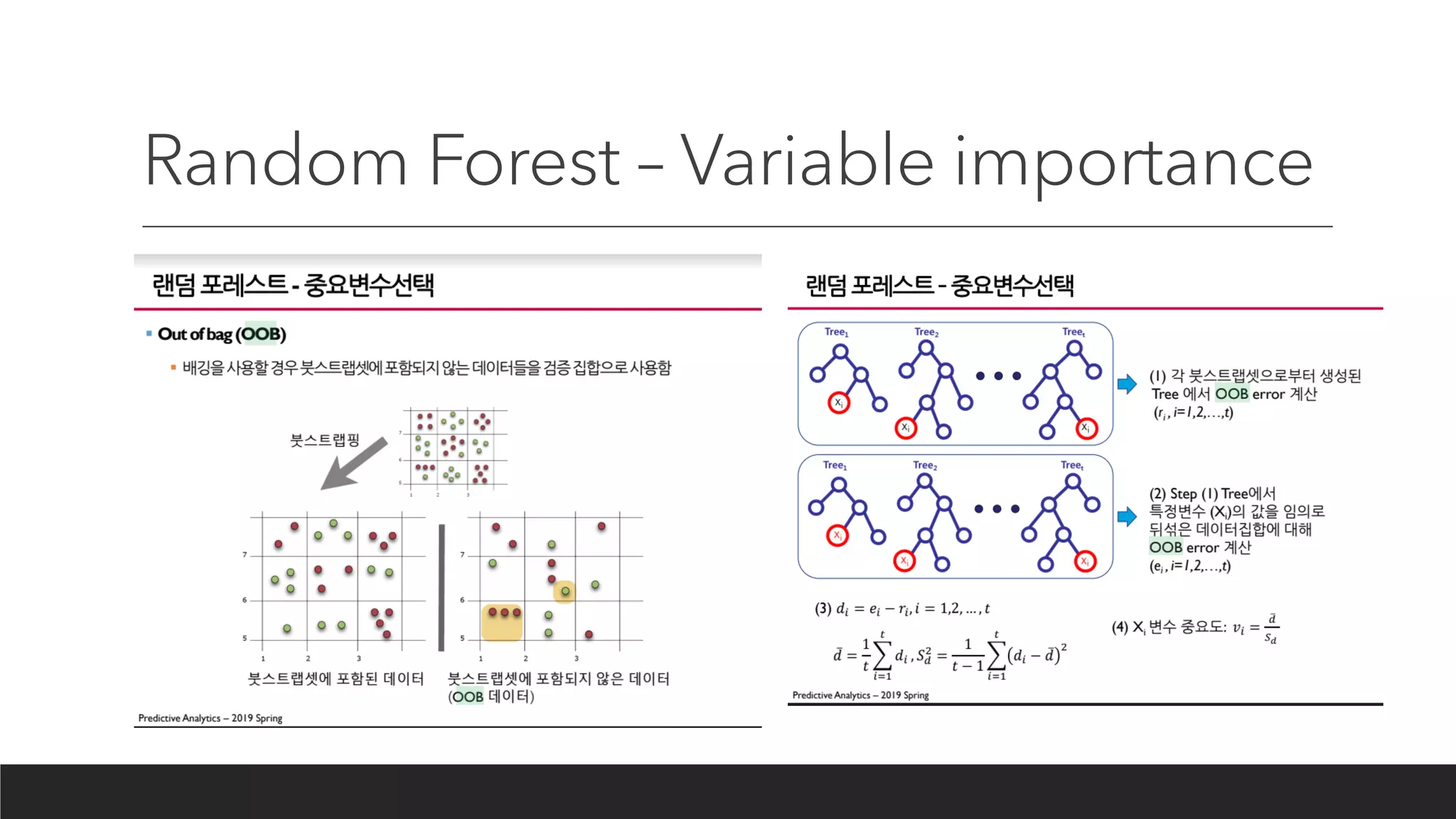 Random Forest – Variable importance
 