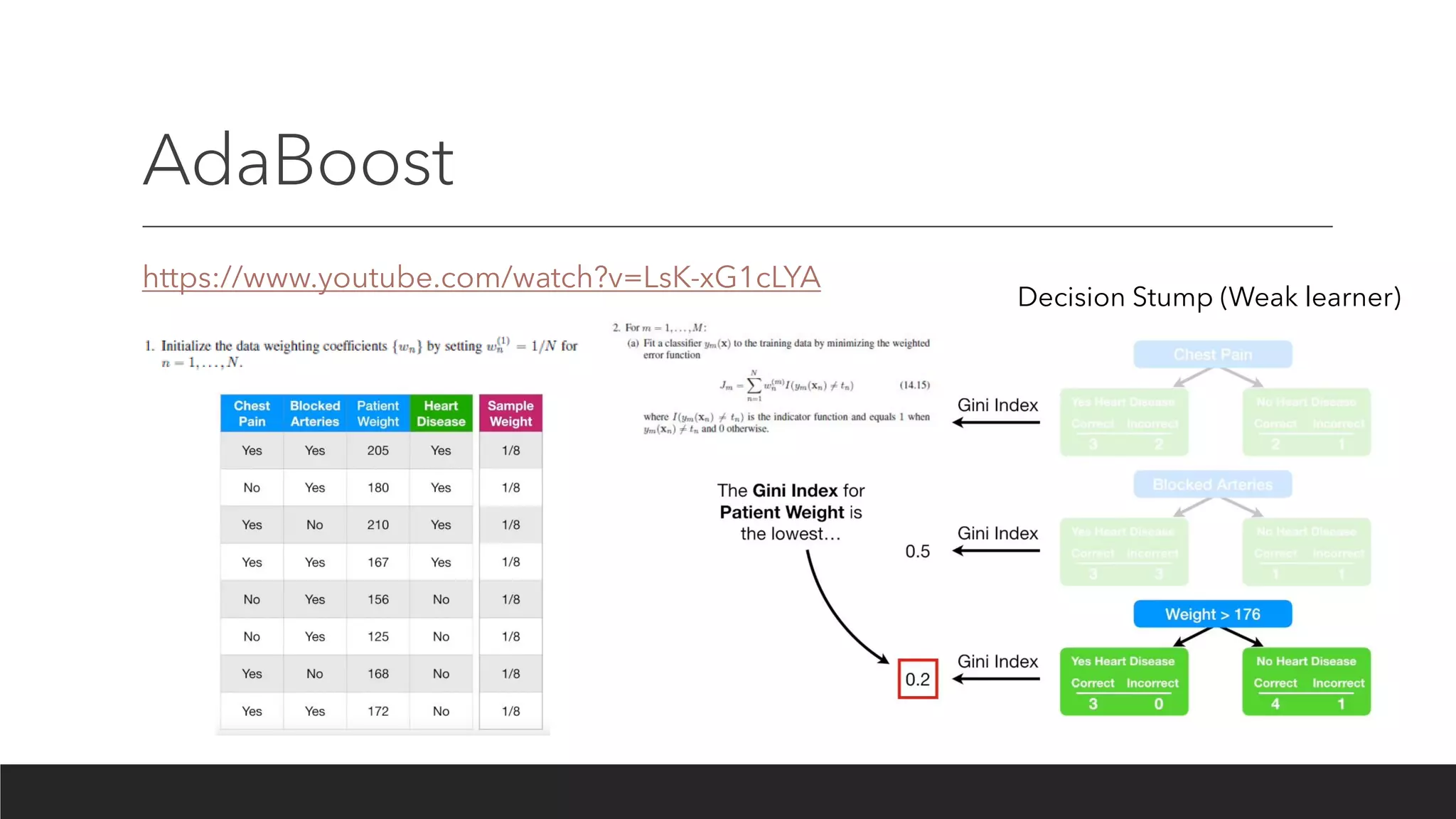 AdaBoost
https://www.youtube.com/watch?v=LsK-xG1cLYA
Decision Stump (Weak learner)
 
