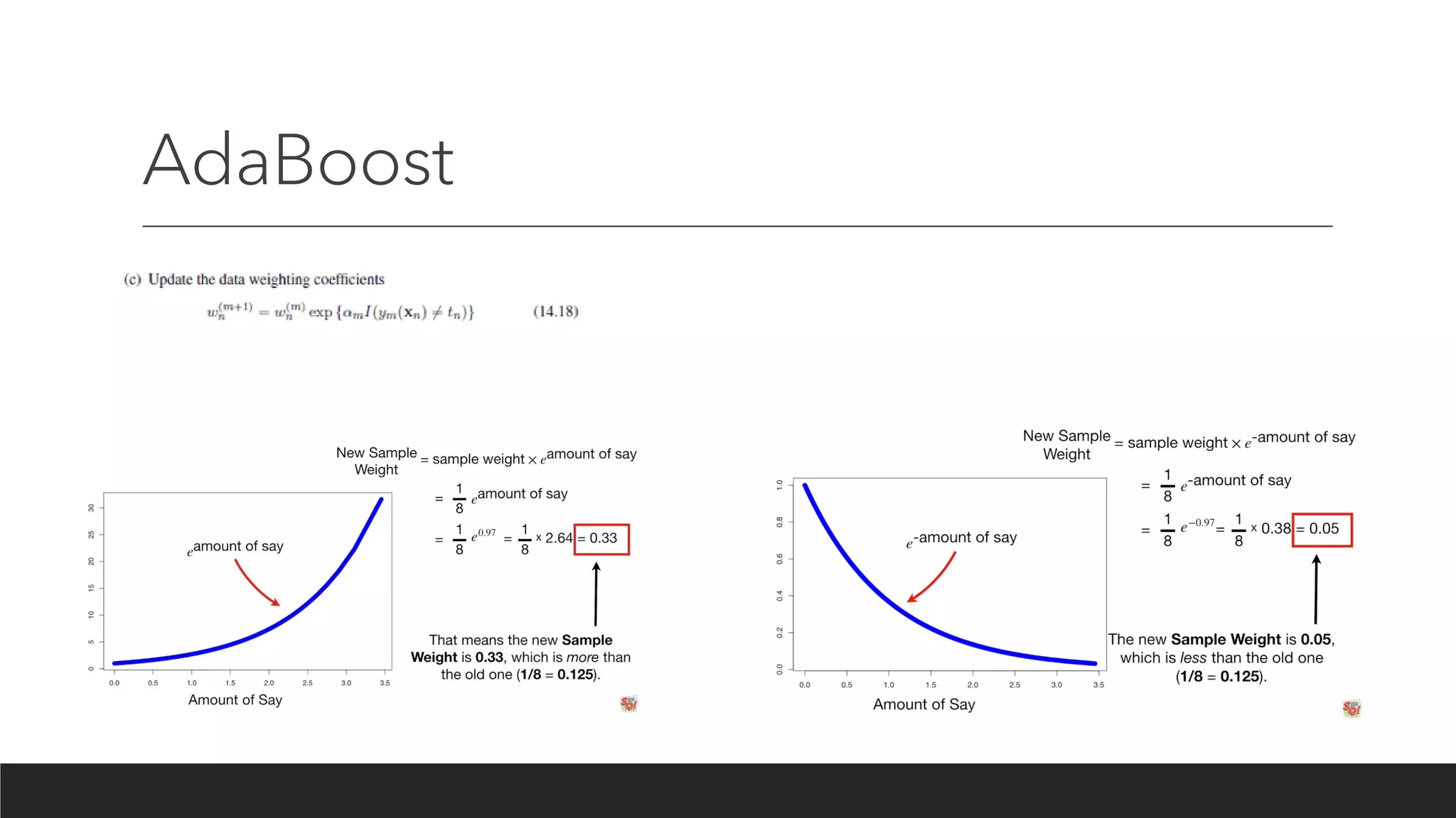 AdaBoost
 