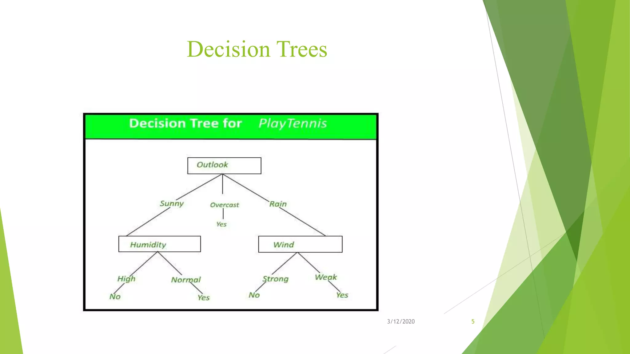Decision Trees
3/12/2020 5
