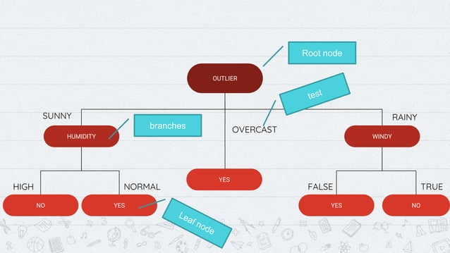 Data mining || Decision tree.. | PPT