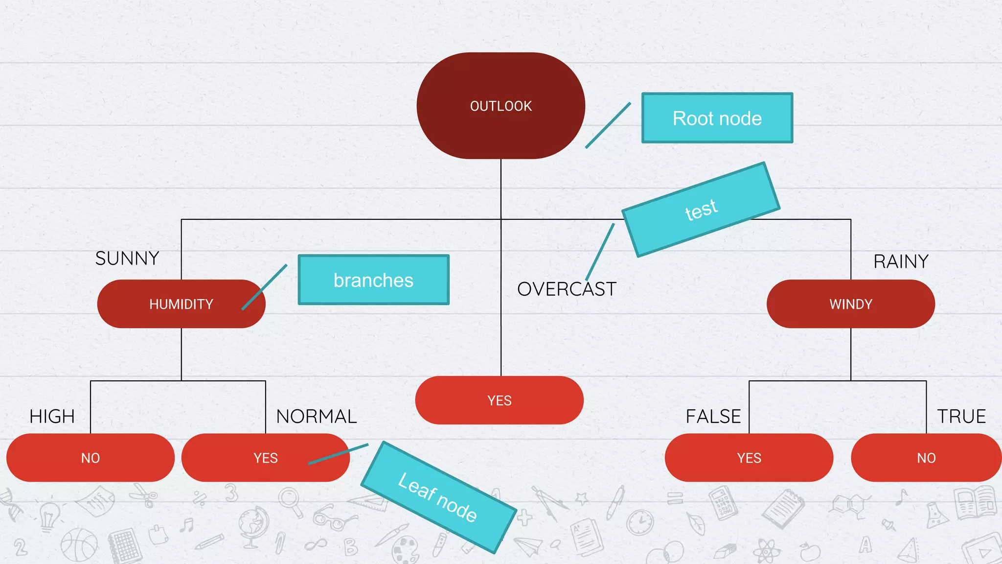 Decision Tree || Data Mining .. | PPTX | Technology & Computing