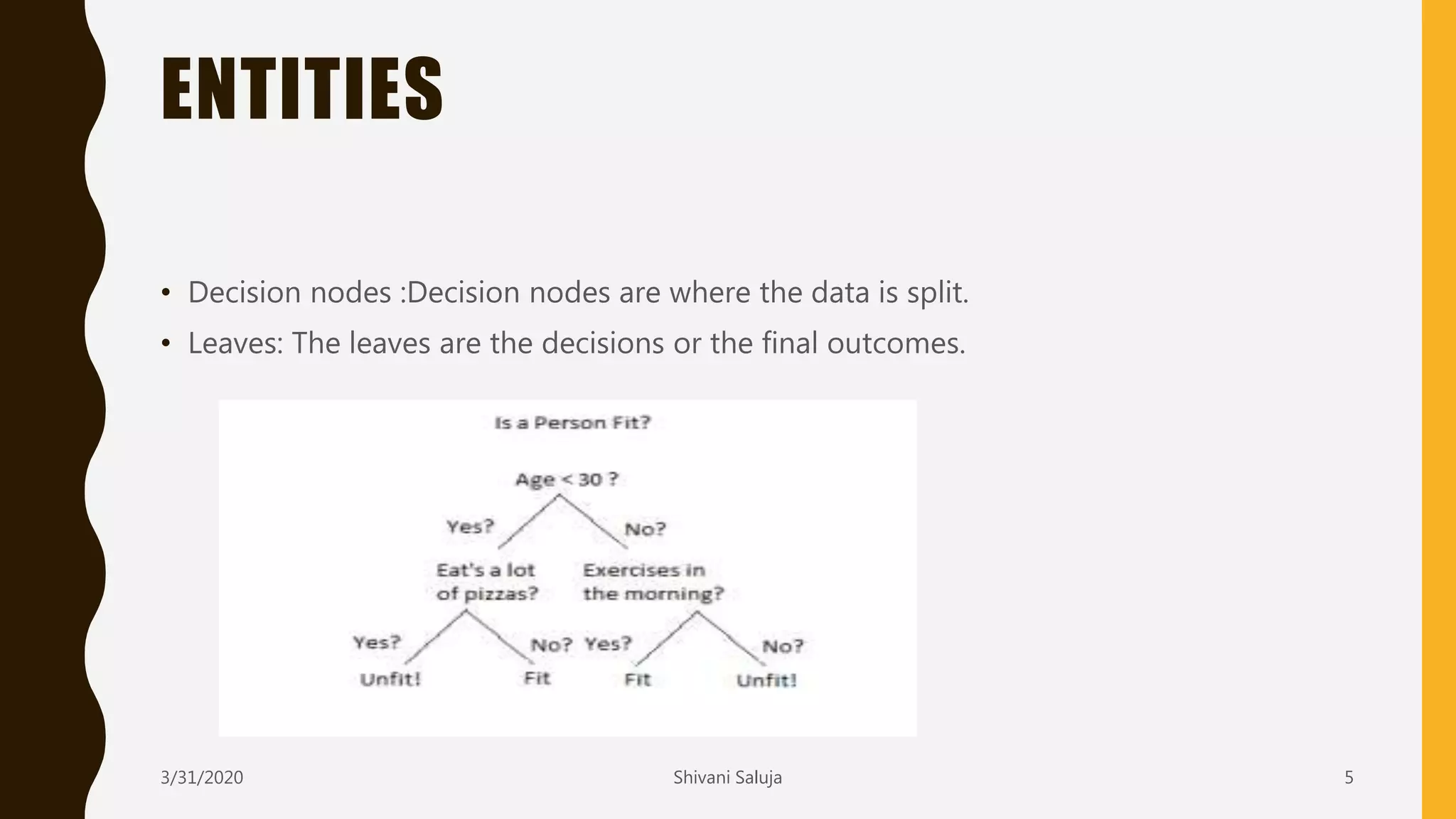 ENTITIES
• Decision nodes :Decision nodes are where the data is split.
• Leaves: The leaves are the decisions or the final outcomes.
3/31/2020 Shivani Saluja 5
 
