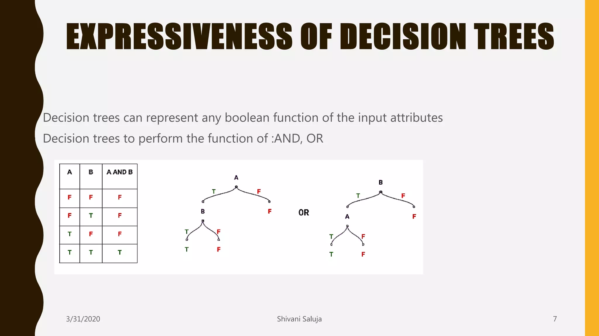 EXPRESSIVENESS OF DECISION TREES
• Decision trees can represent any boolean function of the input attributes
• Decision trees to perform the function of :AND, OR
3/31/2020 Shivani Saluja 7
 