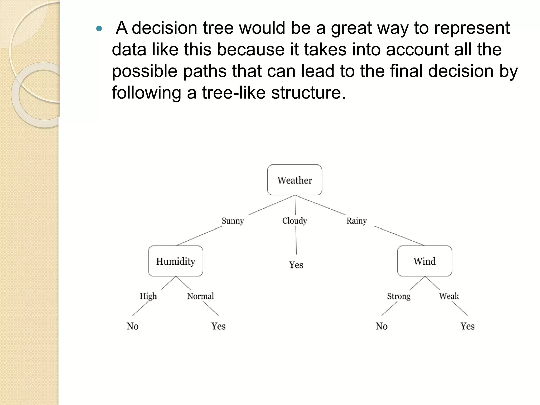  A decision tree would be a great way to represent
data like this because it takes into account all the
possible paths that can lead to the final decision by
following a tree-like structure.
 