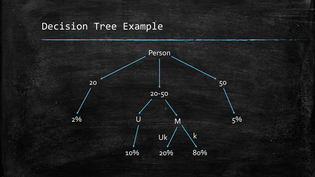 Decision tree | PPTX