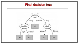 Decision tree