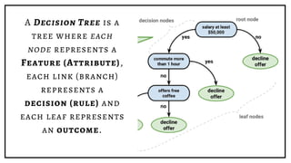 Decision tree