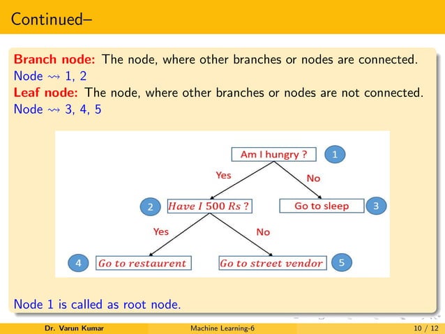 Decision tree (Machine Learning) | PDF | Computing | Technology & Computing